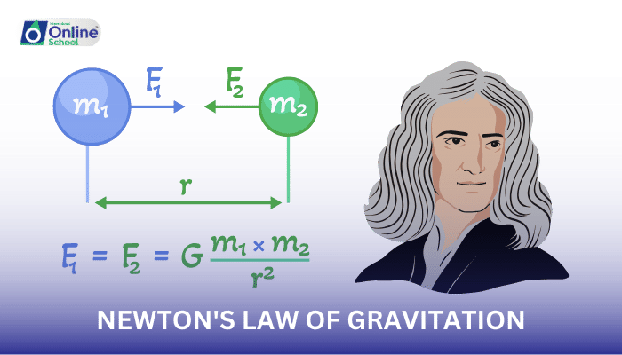 Lesson 01: Newton's Law of Gravitation